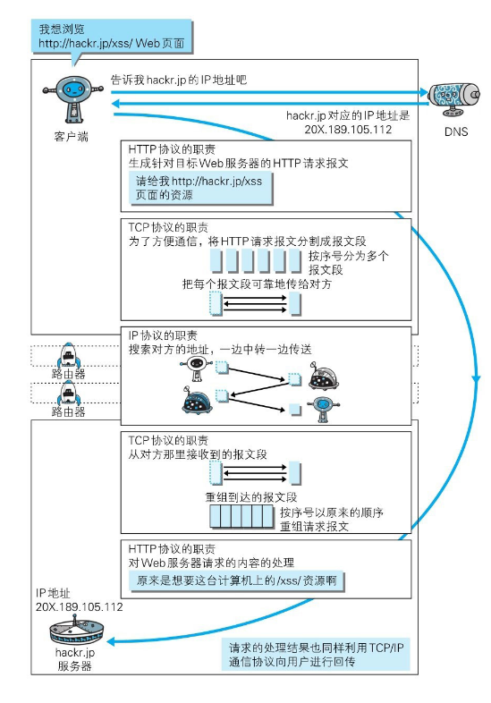 协议