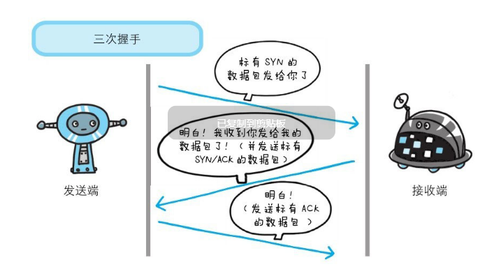 三次握手