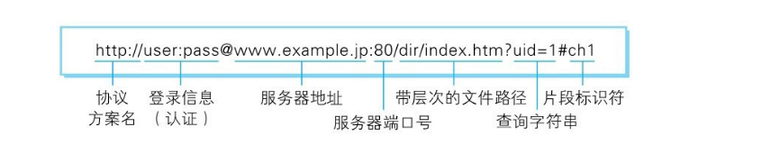 uri格式